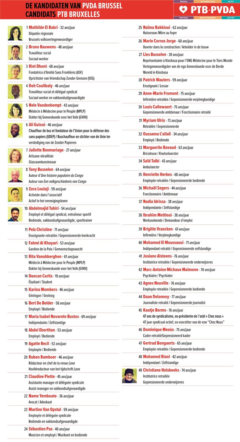 Liste des 49 candidats de Bruxelles Ville